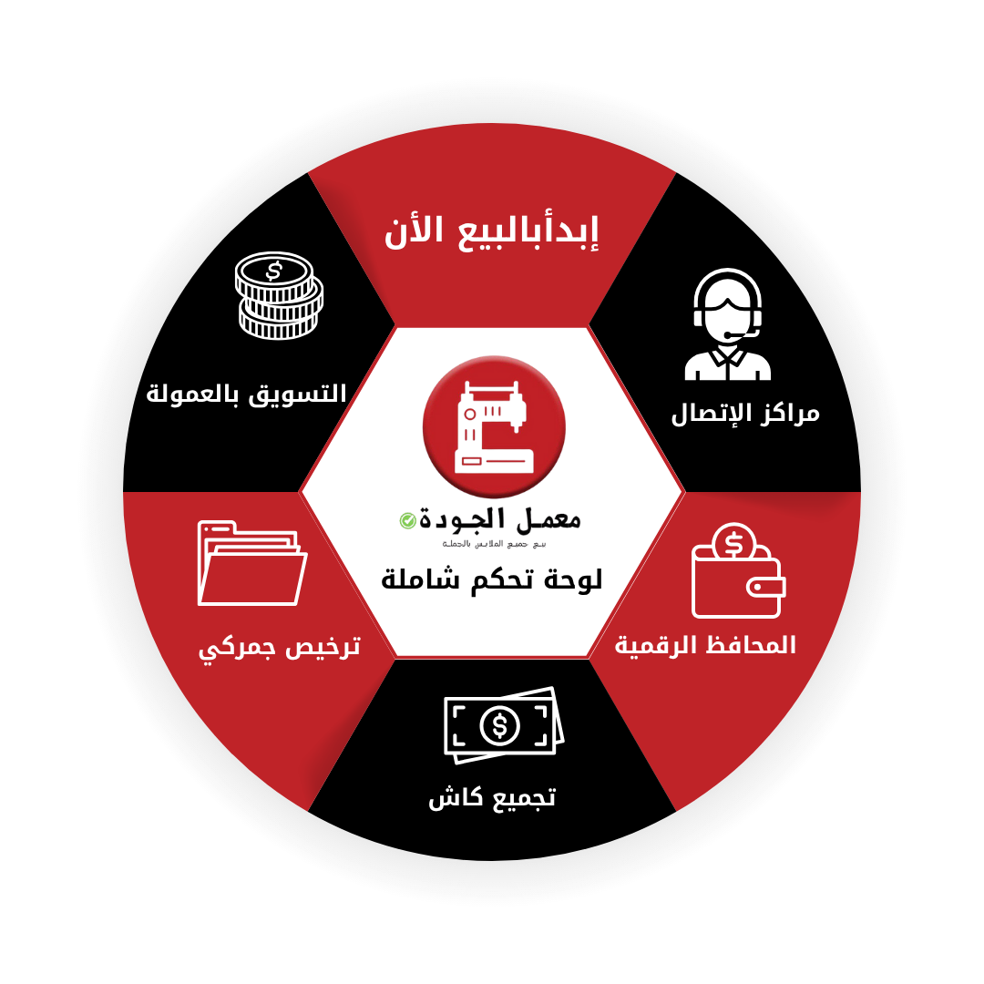 services